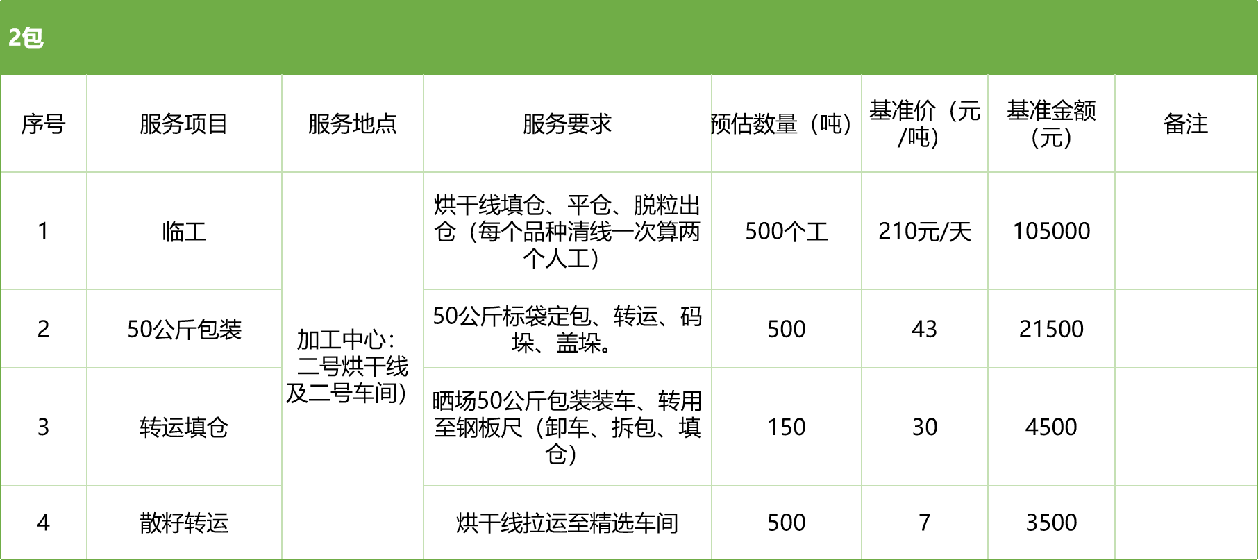 甘肅省敦煌種業(yè)集團(tuán)股份有限公司玉米種子分公司2025年玉米果穗收獲烘干、脫粒、精選勞務(wù)外包服務(wù)項(xiàng)目競(jìng)爭(zhēng)性磋商公告