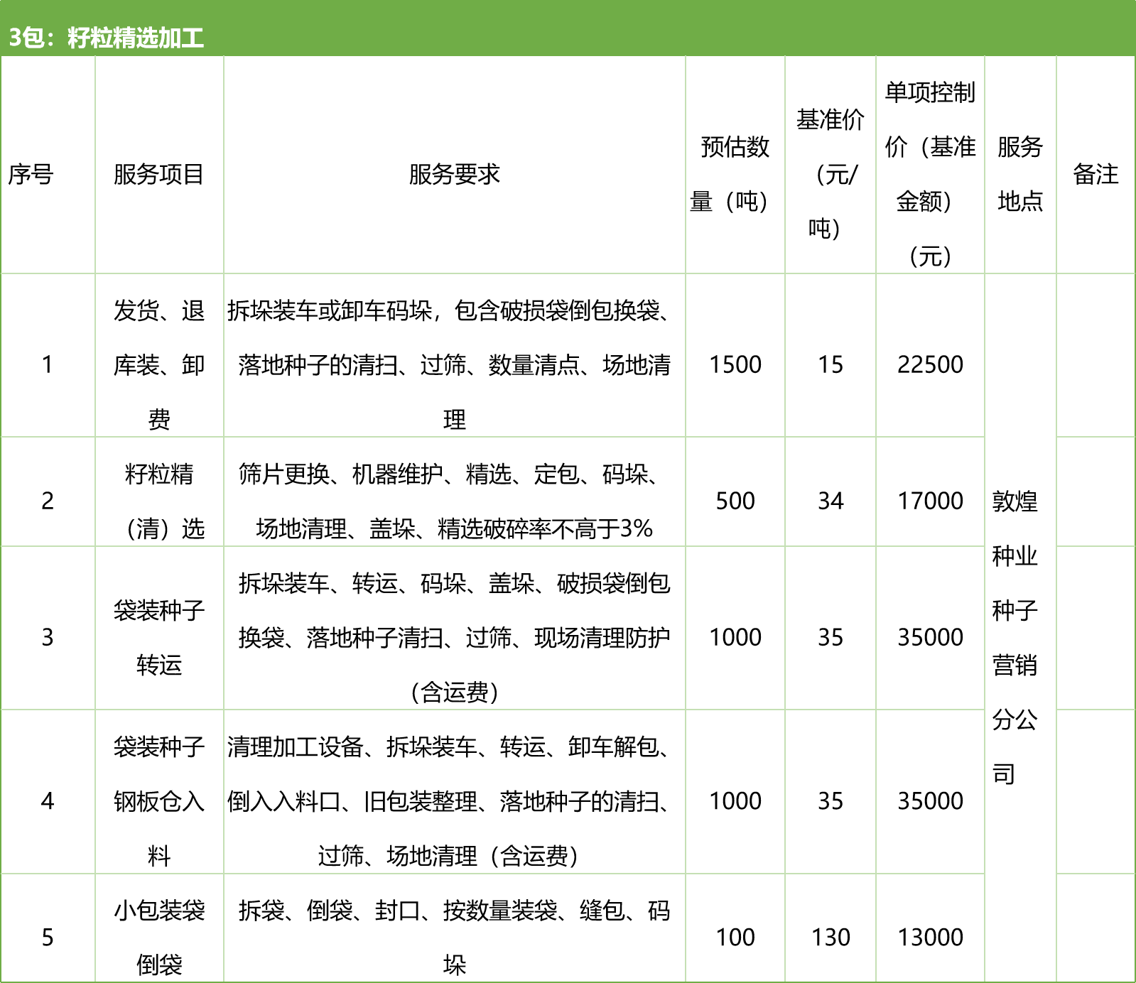 甘肅省敦煌種業(yè)集團(tuán)股份有限公司種子營銷分公司鮮果穗運(yùn)輸服務(wù)及果穗晾曬脫粒、籽粒精選加工勞務(wù)外包服務(wù)項(xiàng)目 競爭性磋商公告