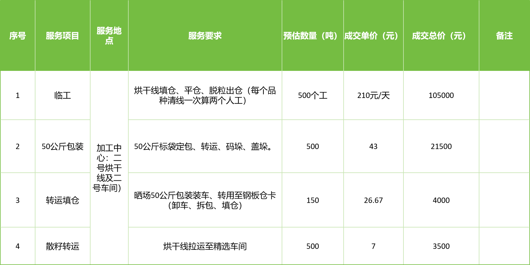 甘肅省敦煌種業(yè)集團(tuán)股份有限公司玉米種子分公司2025年玉米果穗收獲烘干、脫粒、精選勞務(wù)外包服務(wù)項(xiàng)目成交公告